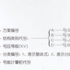 PJ1-10A、B、C、D高壓電能計量柜