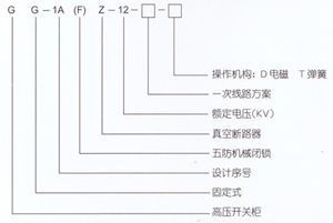 GG-1A(F)Z-12戶(hù)內固定式高壓開(kāi)關(guān)柜
